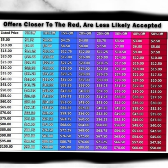 Coach Corner Zip Wristlet With Pear - Picture 3 of 4